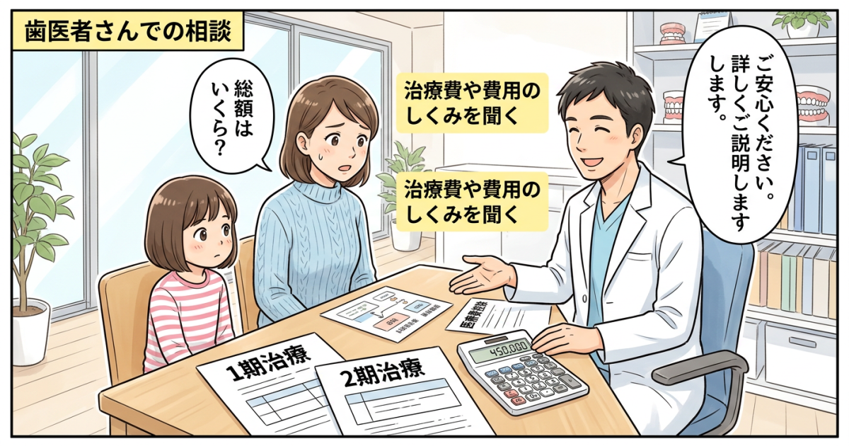 子どもの歯並び治療費用の相場は?総額の不安や医療費控除を徹底解説
