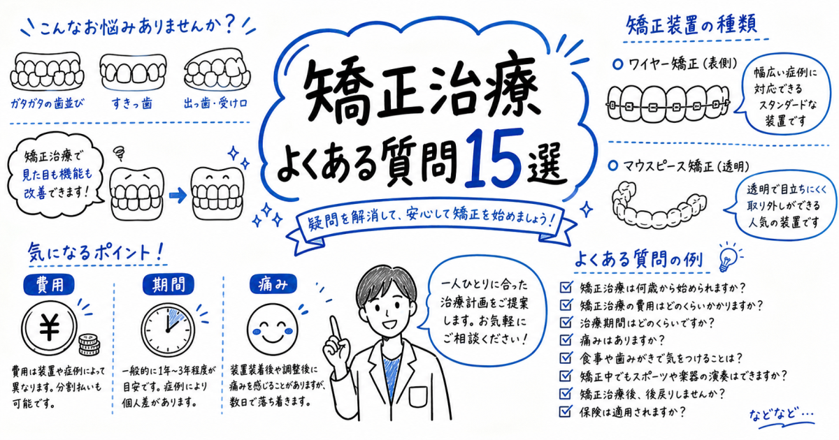 【よくある質問Q&A】矯正治療を始める前に患者さまが気になる疑問15選まとめ