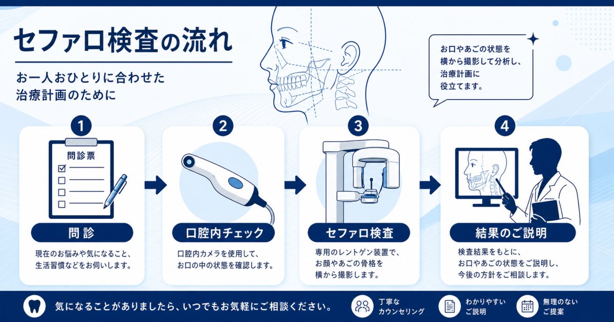 学校歯科検診で「歯並び要相談」と判定される基準と受診の目安