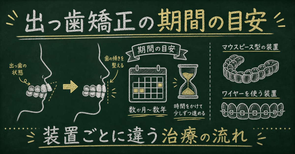 出っ歯矯正はどのくらいで治る？目立たない装置別の期間を解説